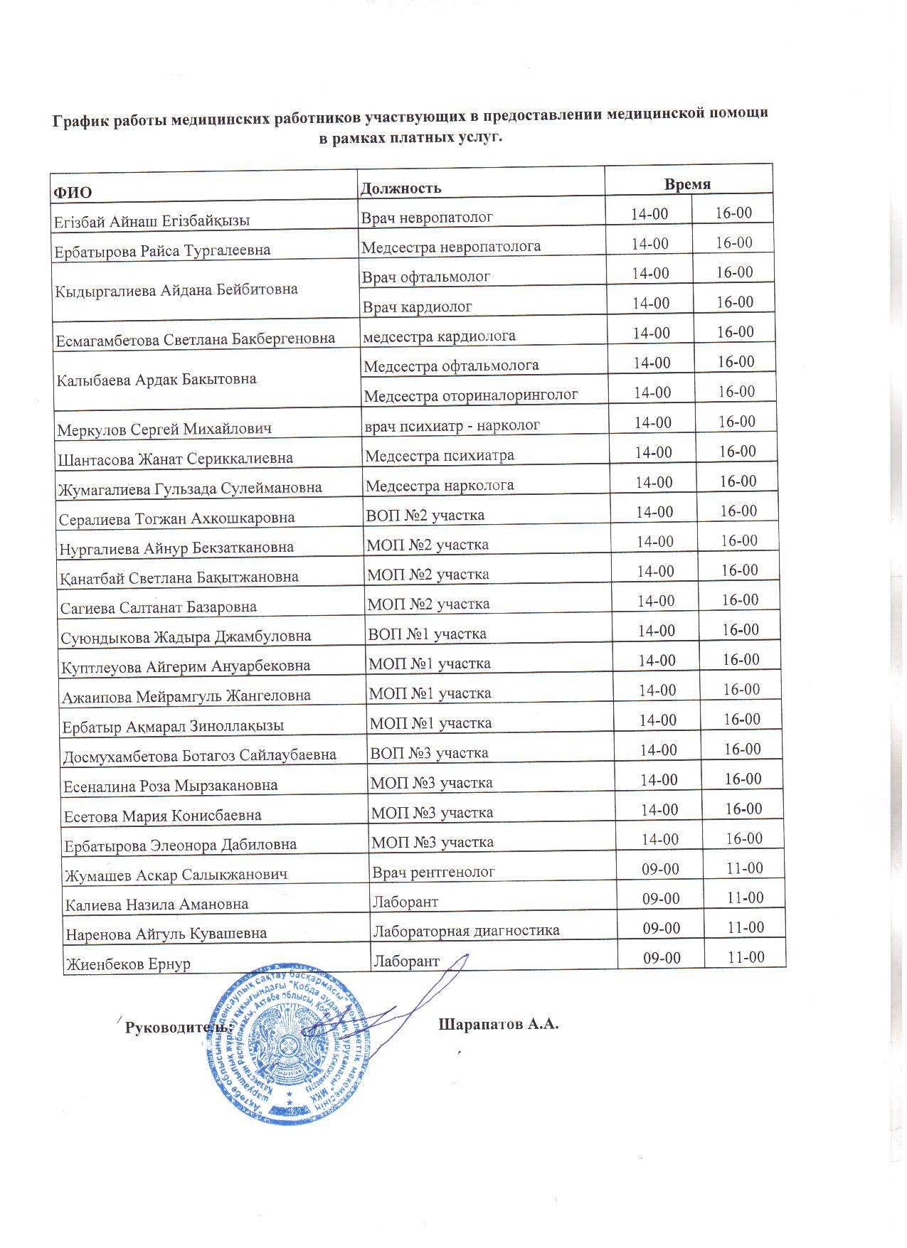 График работы медицинских работников участвующих в оказании платных  медицинских услуг. » ГКП «КОБДИНСКАЯ РБ» НА ПХВ ГУ «УПРАВЛЕНИЕ  ЗДРАВООХРАНЕНИЯ АКТЮБИНСКОЙ ОБЛАСТИ»